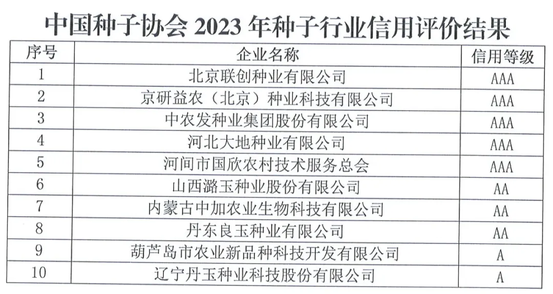 中國種子協會：2023年種子行業信用評價結果出爐！