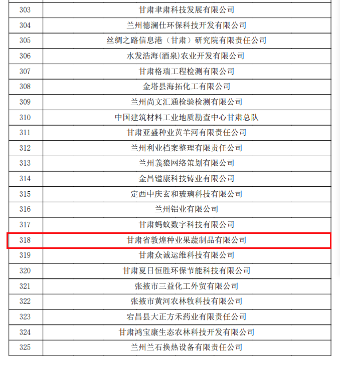 喜訊連連！甘肅省敦煌種業果蔬制品有限公司榮獲“高新技術企業”及“省級技術創新示范企業”稱號